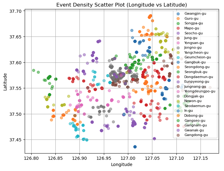 Scatter plot of event density across Seoul